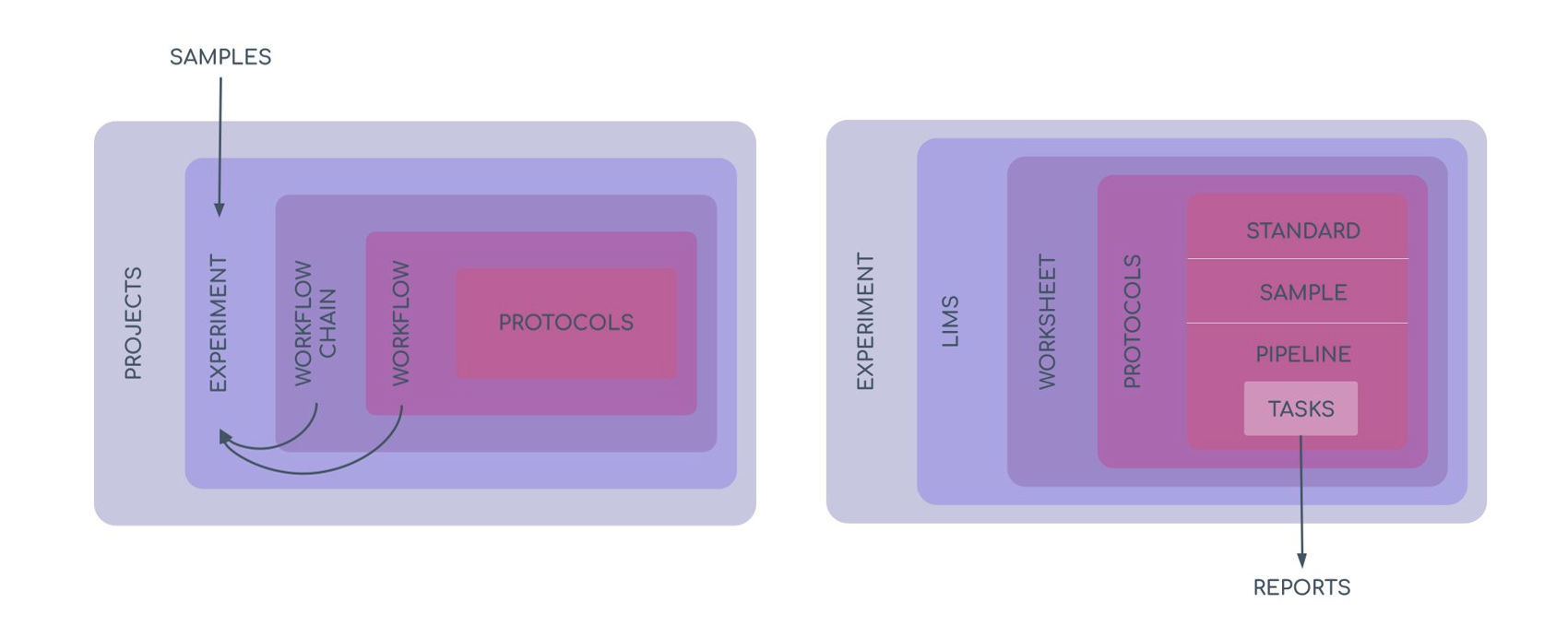 ../_images/terms-diagram.png